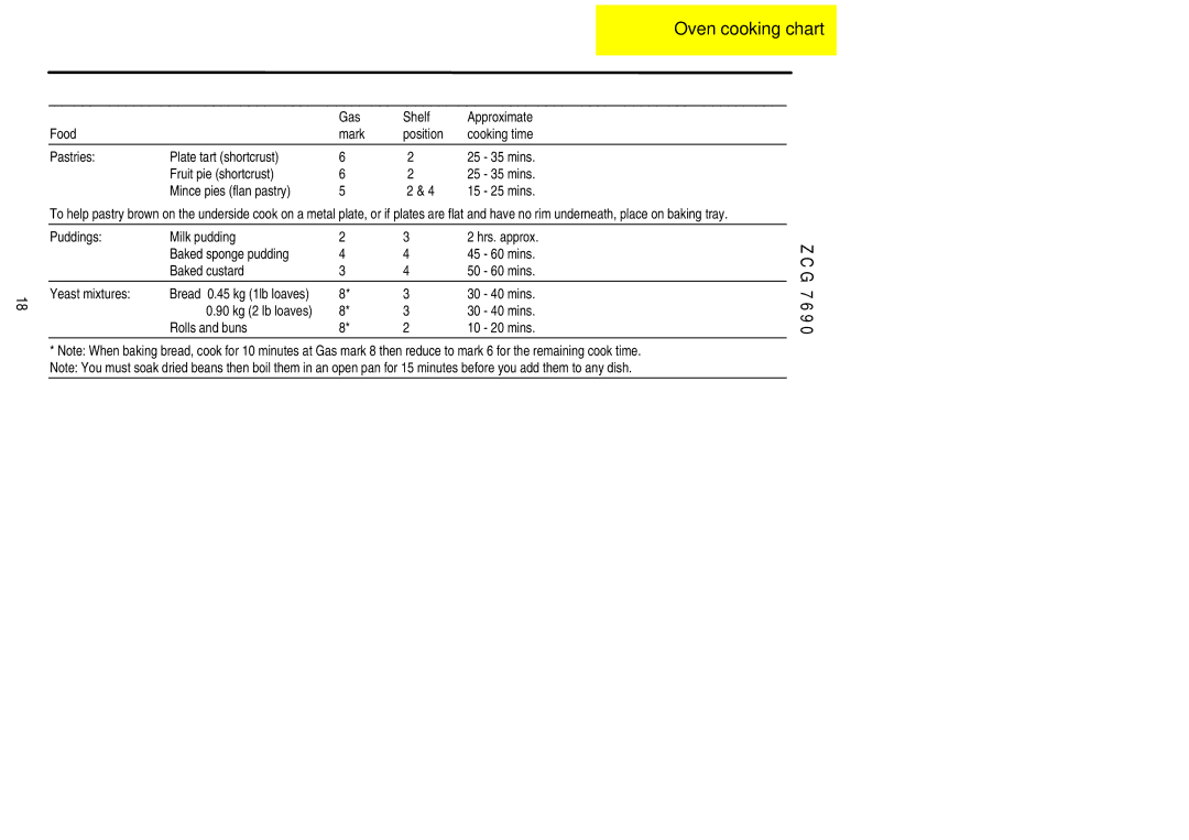 Zanussi ZCG 7690 manual 30 40 mins 