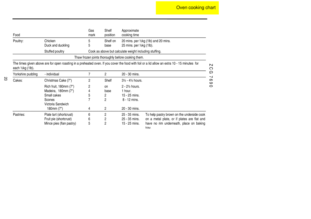 Zanussi ZCG 7690 manual Fruit pie shortcrust 25 35 mins 