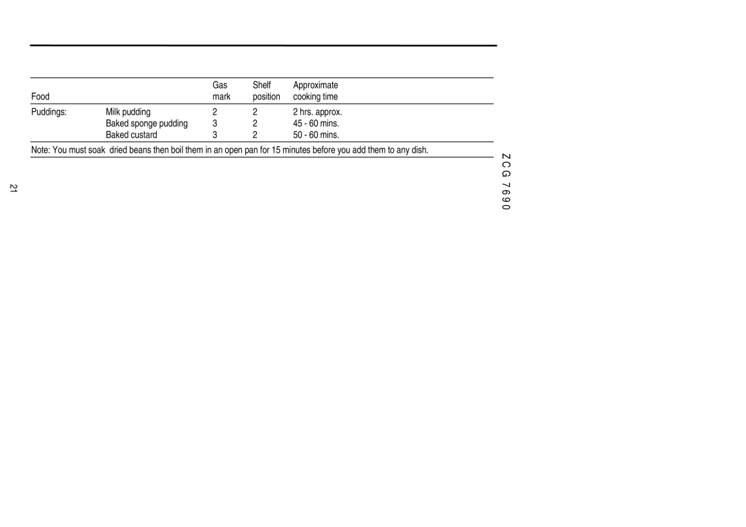 Zanussi ZCG 7690 manual 45 60 mins, Baked custard 50 60 mins 