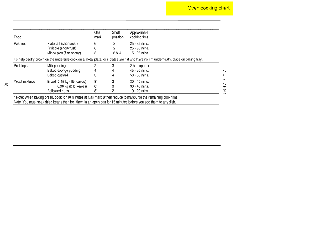 Zanussi ZCG 7691 manual 30 40 mins 