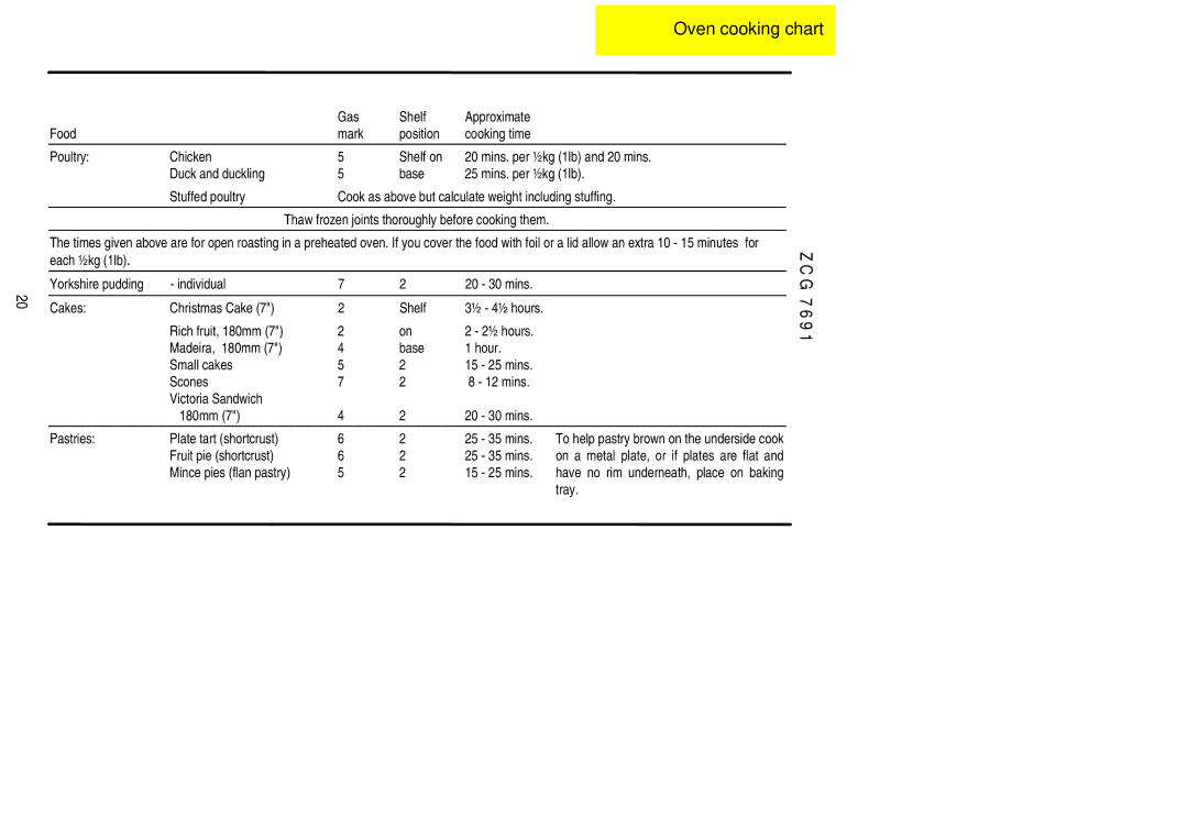 Zanussi ZCG 7691 manual Fruit pie shortcrust 25 35 mins 