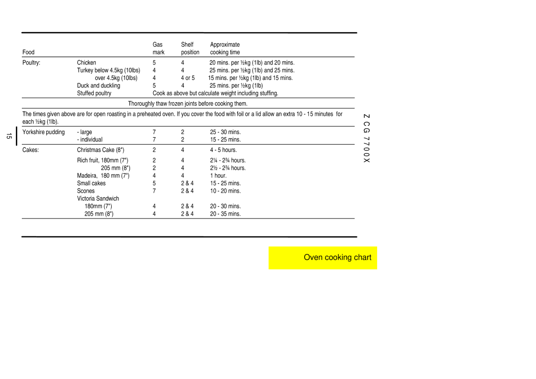 Zanussi ZCG 7700X manual Mins. per ½kg 1lb and 25 mins 