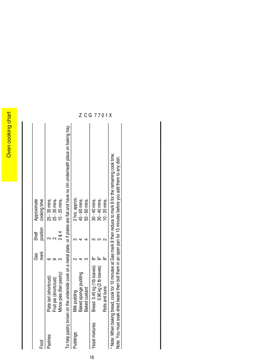 Zanussi ZCG 7701X manual 15 25 mins, 30 40 mins, Rolls and buns 10 20 mins 