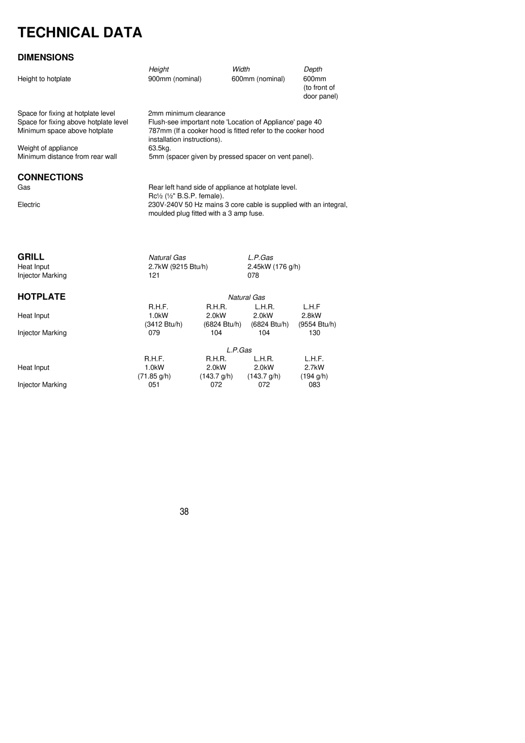 Zanussi ZCG 7701X manual Dimensions, Connections 