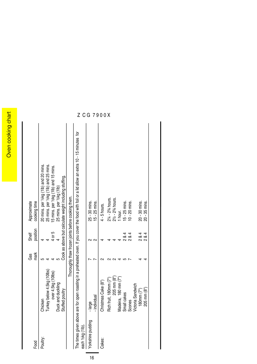 Zanussi ZCG 7900X manual Mins. per ½kg 1lb and 25 mins 