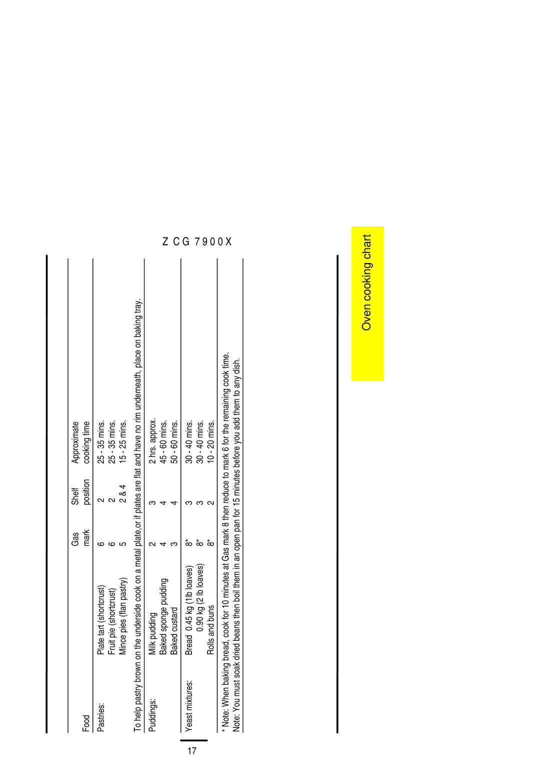 Zanussi ZCG 7900X manual 30 40 mins 