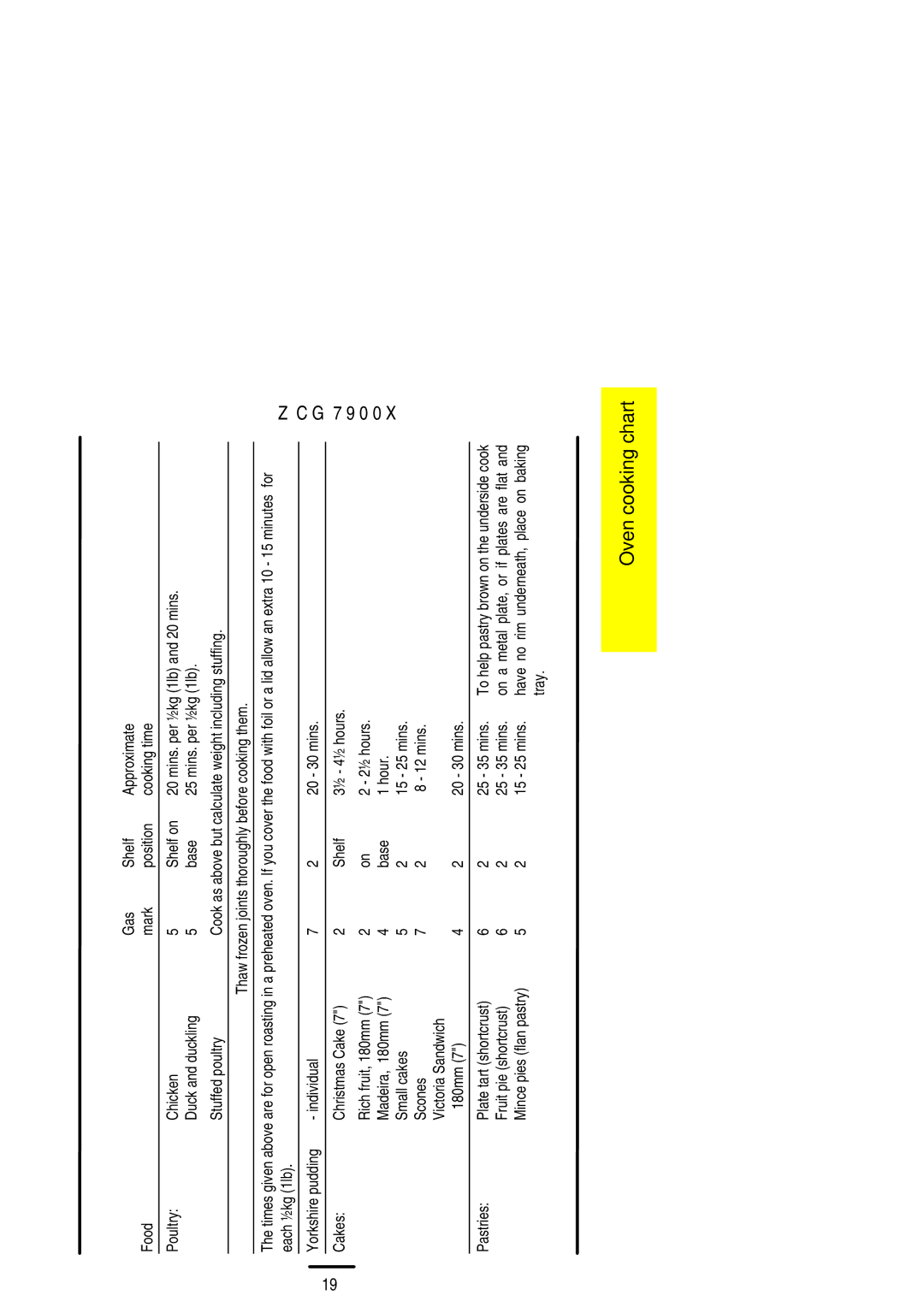 Zanussi ZCG 7900X manual Fruit pie shortcrust 25 35 mins 