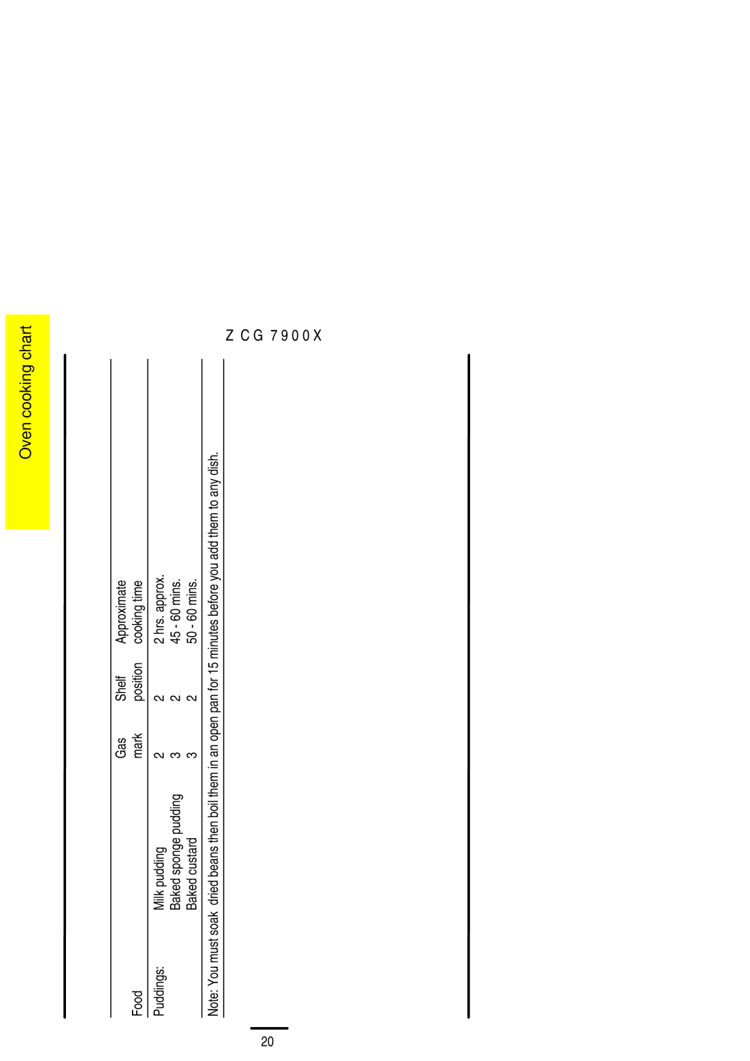 Zanussi ZCG 7900X manual 45 60 mins, Baked custard 50 60 mins 