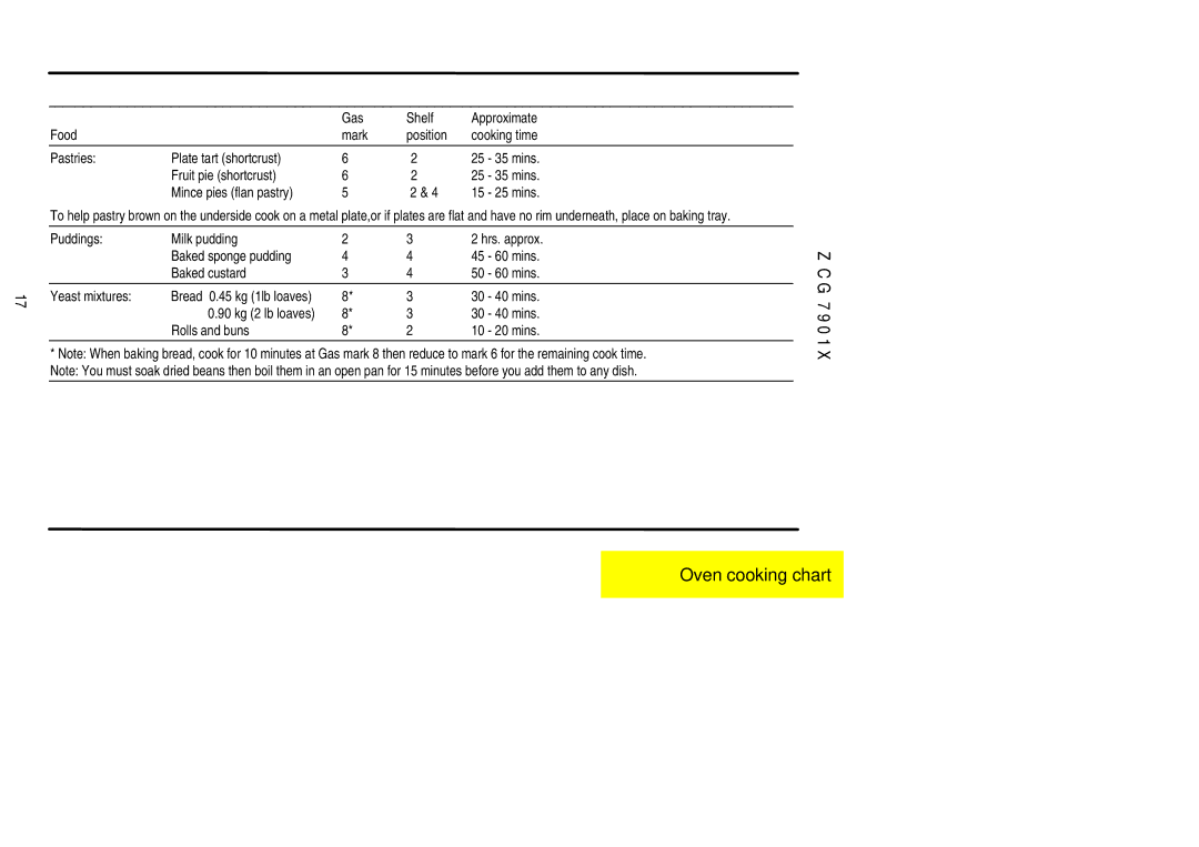 Zanussi ZCG 7901X manual 30 40 mins 