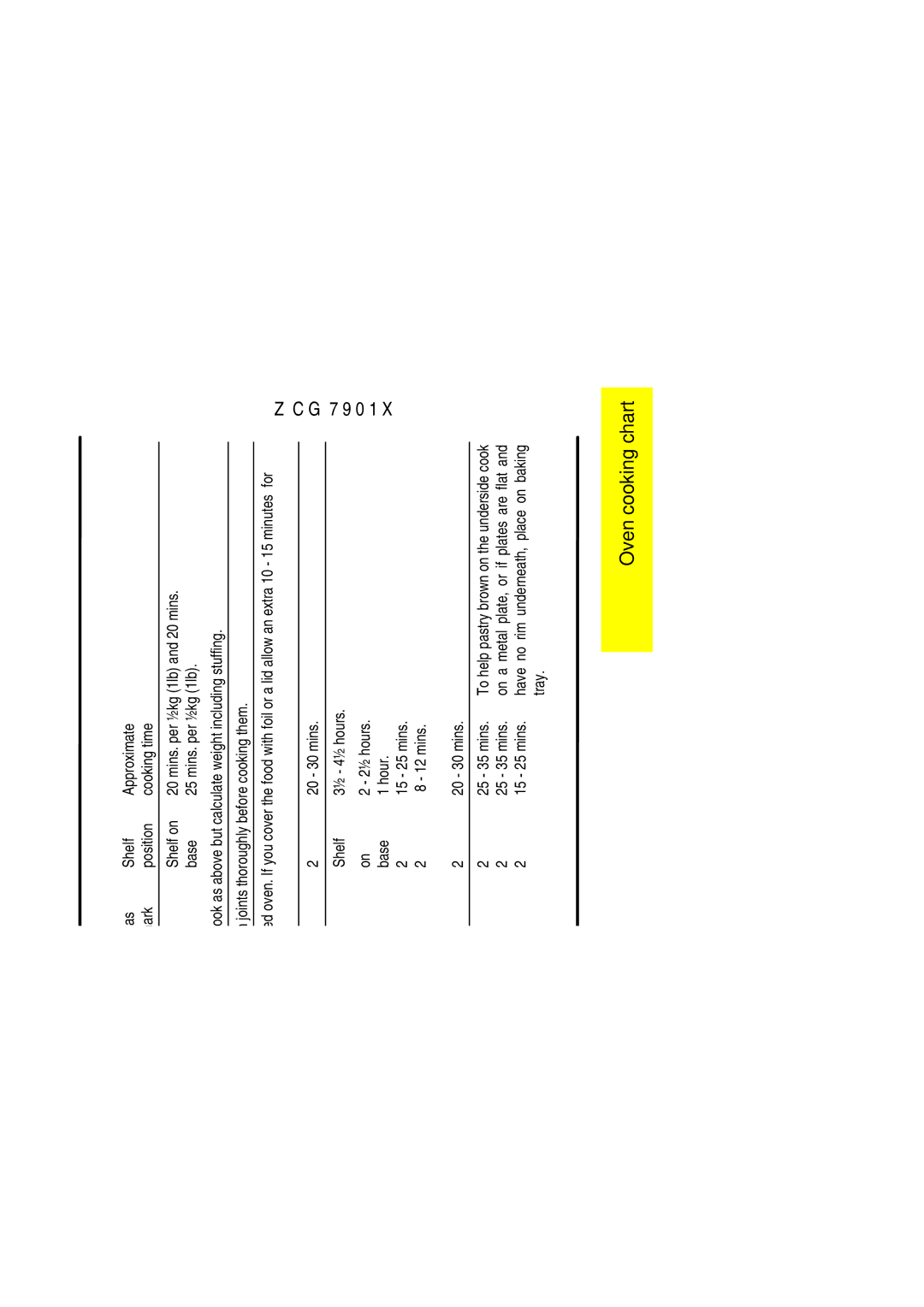 Zanussi ZCG 7901X manual Fruit pie shortcrust 25 35 mins 