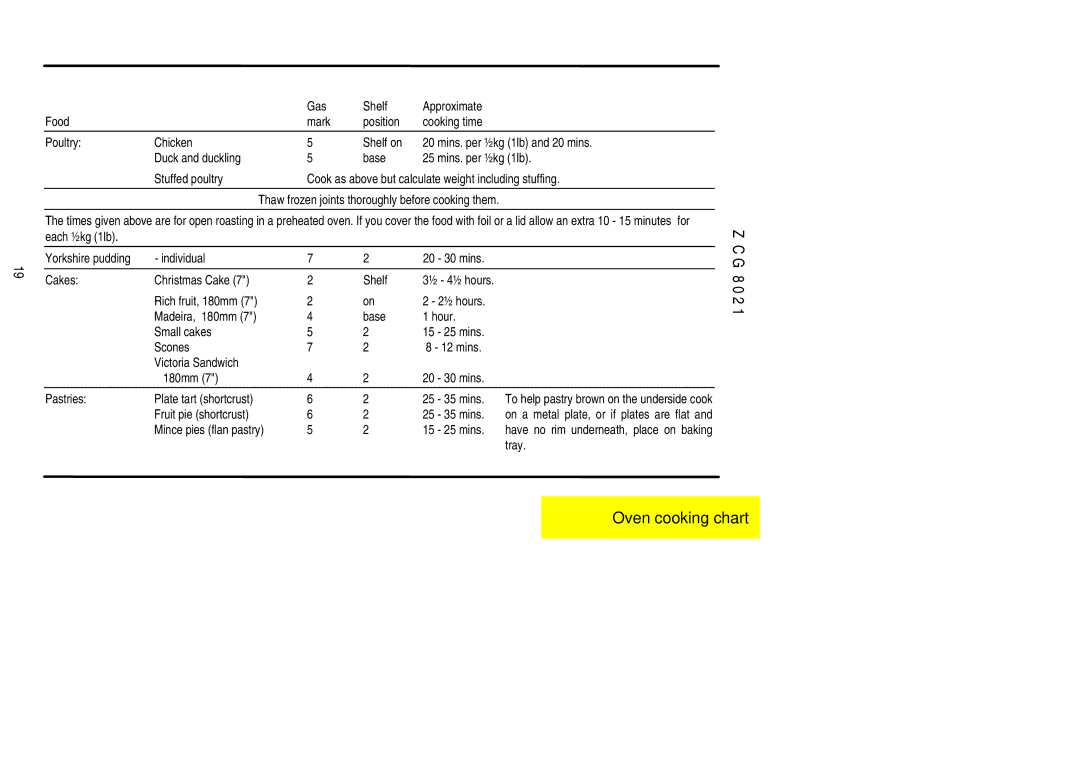 Zanussi ZCG 8021 manual Fruit pie shortcrust 25 35 mins 
