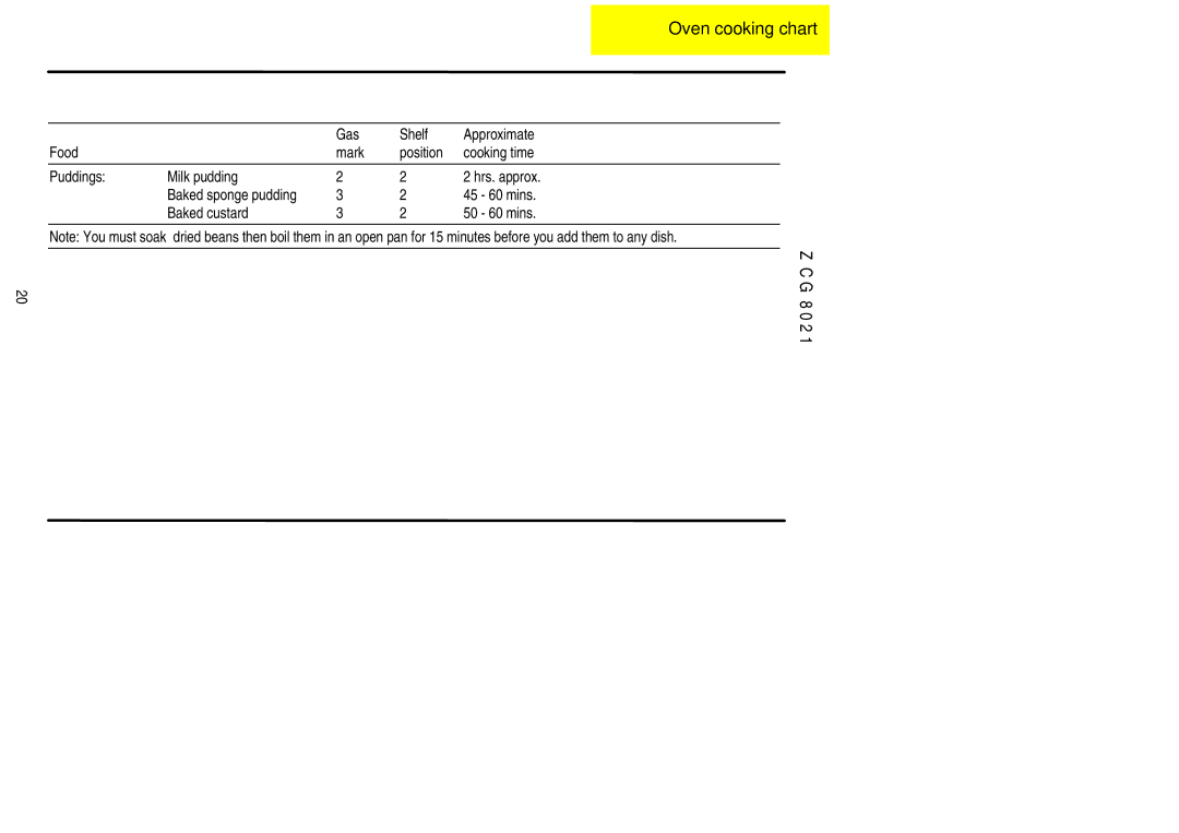 Zanussi ZCG 8021 manual 45 60 mins, Baked custard 50 60 mins 