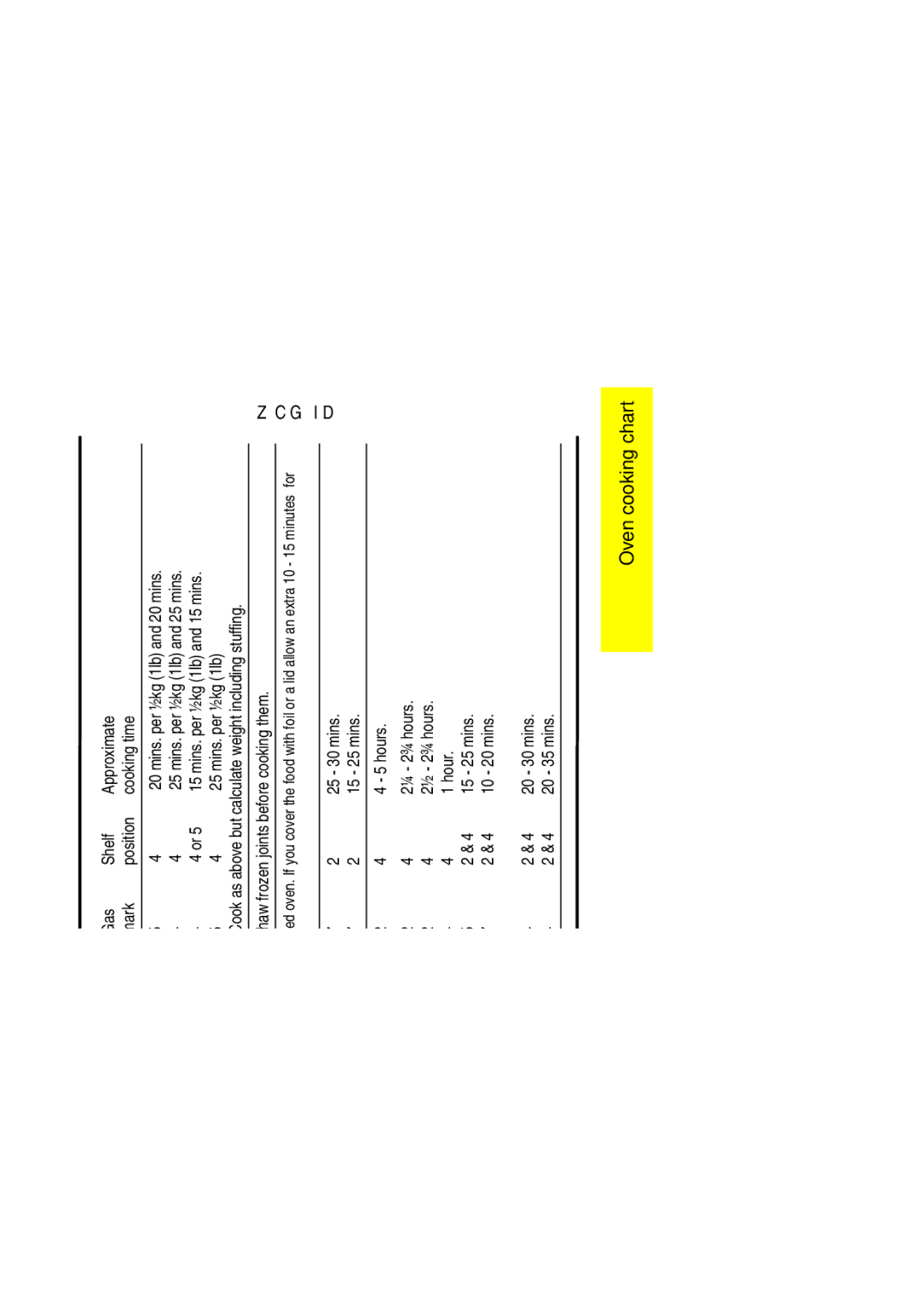 Zanussi ZCG ID manual Mins. per ½kg 1lb and 25 mins, Mins. per ½kg 1lb and 15 mins, ¼ 2¾ hours, 205 mm ½ 2¾ hours, Hour 