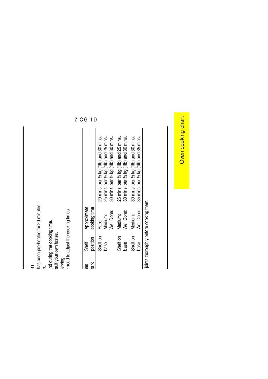 Zanussi ZCG ID manual Oven cooking chart Second oven, Base Medium, Lamb Shelf on Medium, Base Well Done 