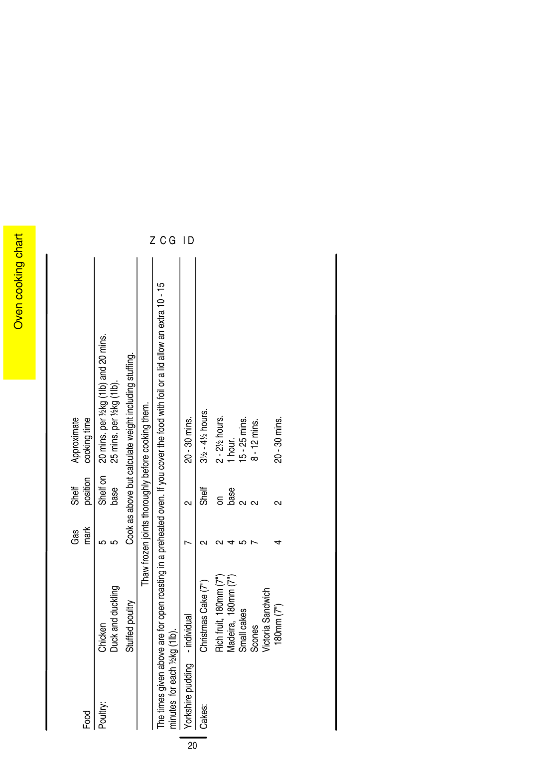 Zanussi ZCG ID manual Individual 20 30 mins Cakes Christmas Cake Shelf ½ 4½ hours 