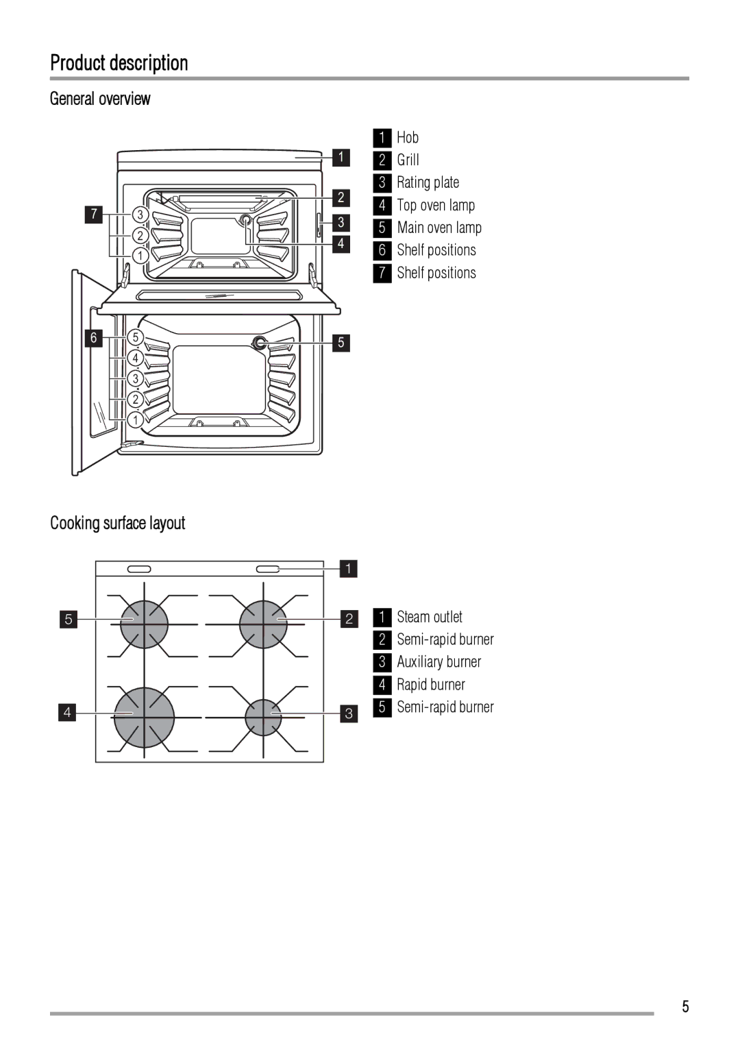 Zanussi ZCG551 manual Product description, General overview, Cooking surface layout 