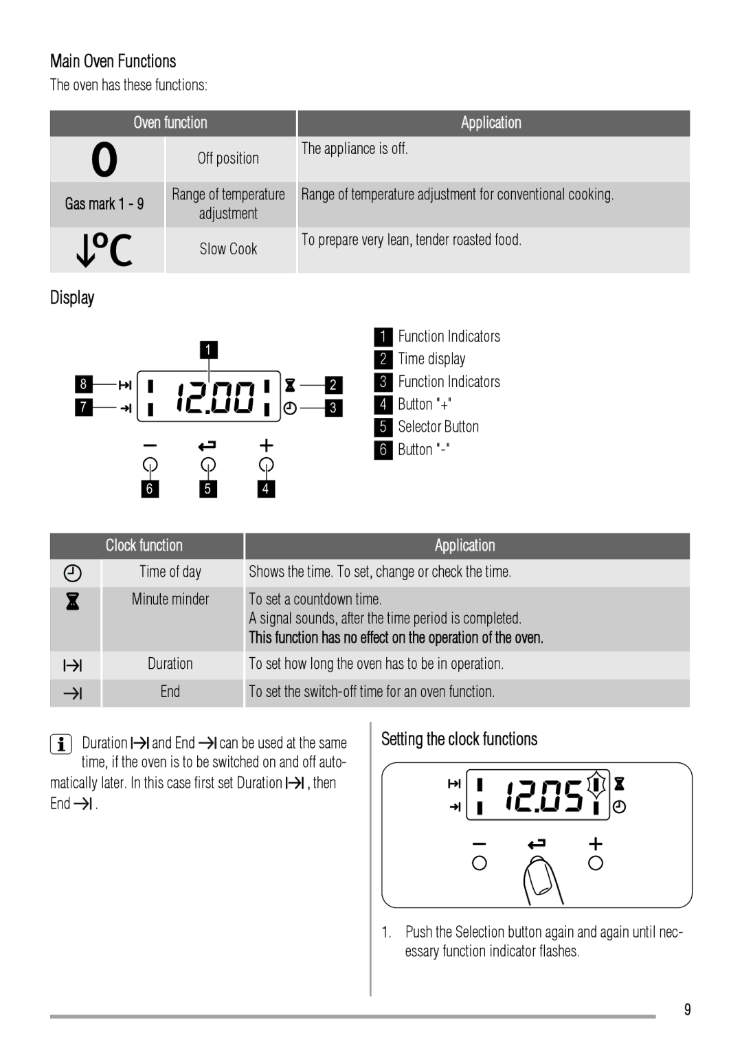 Zanussi ZCG551 manual Main Oven Functions, Display, Setting the clock functions, Oven function, Clock function 