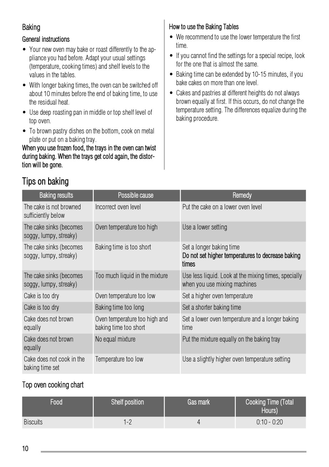 Zanussi ZCG661 manual Tips on baking, Baking, Top oven cooking chart 