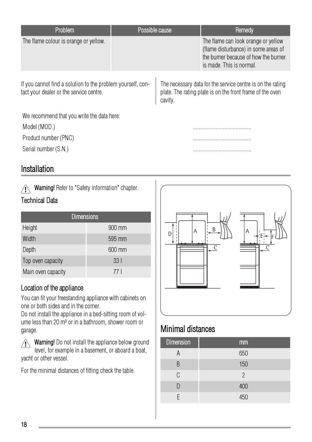 Zanussi ZCG661 manual Installation, Minimal distances, Technical Data, Location of the appliance 