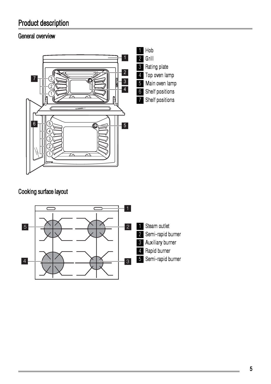 Zanussi ZCG661 manual Product description, General overview, Cooking surface layout 