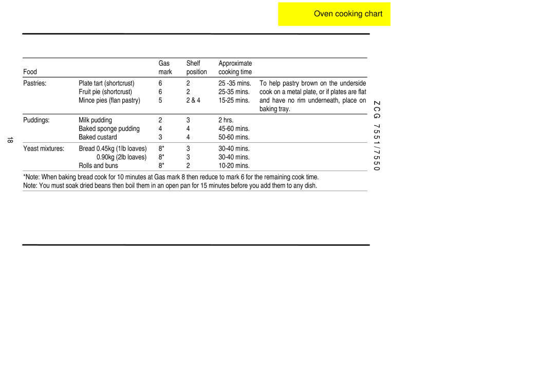 Zanussi ZCG7550 manual Fruit pie shortcrust Mins, Mince pies flan pastry Mins, Baking tray, Mins Rolls and buns 