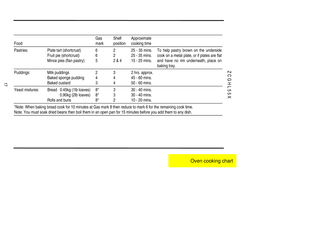 Zanussi ZCGHL55X manual Fruit pie shortcrust 25 35 mins 