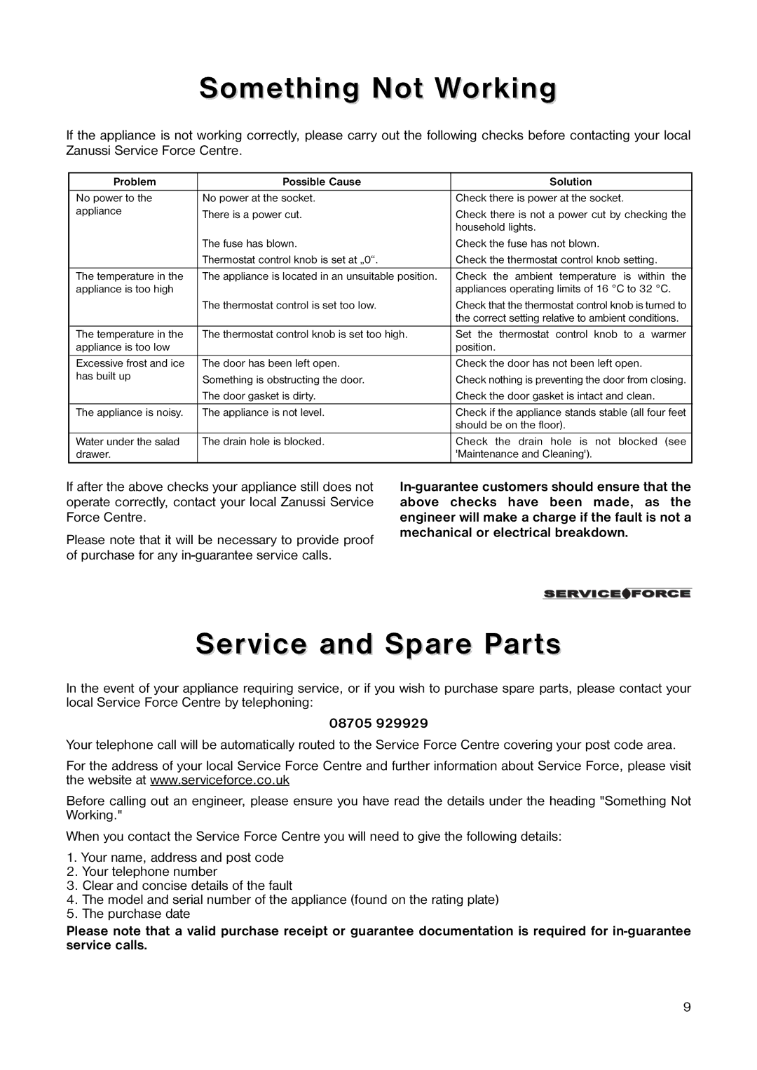 Zanussi ZCL 56 manual Something Not Working, Service and Spare Parts, 08705 