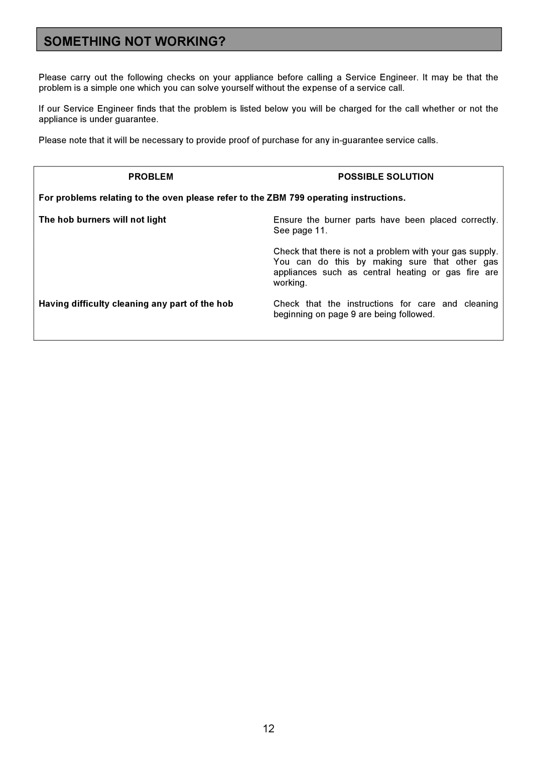 Zanussi ZCM 1000X manual Something not WORKING?, Problem Possible Solution, Hob burners will not light 