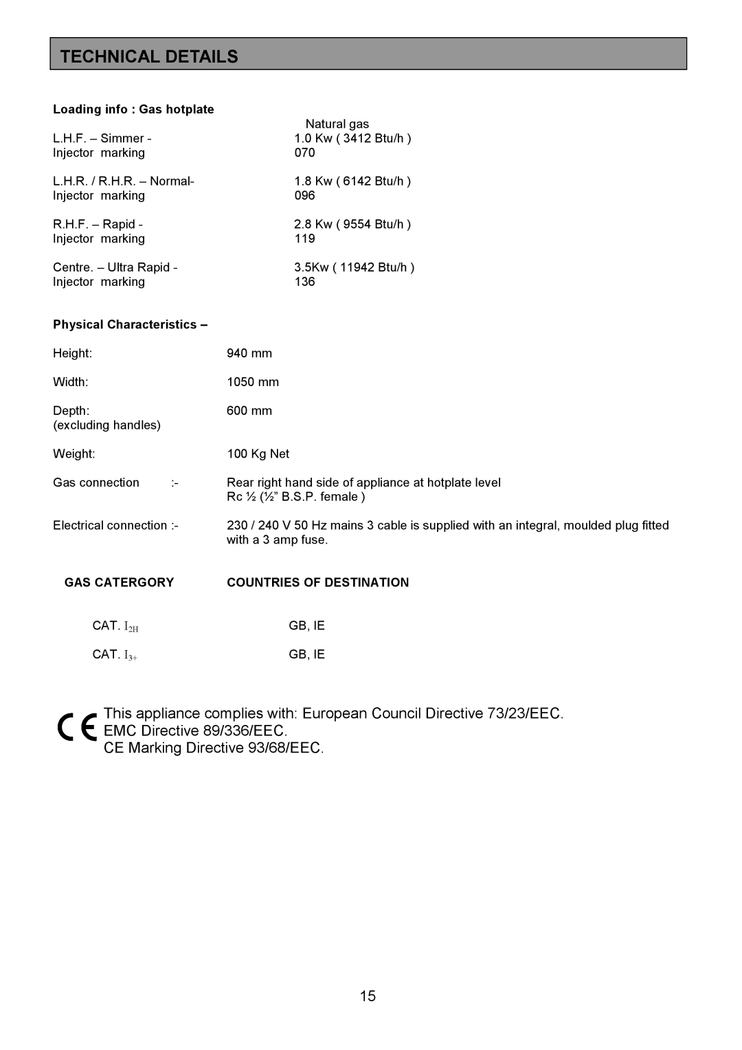 Zanussi ZCM 1000X manual Technical Details, Loading info Gas hotplate, Physical Characteristics 