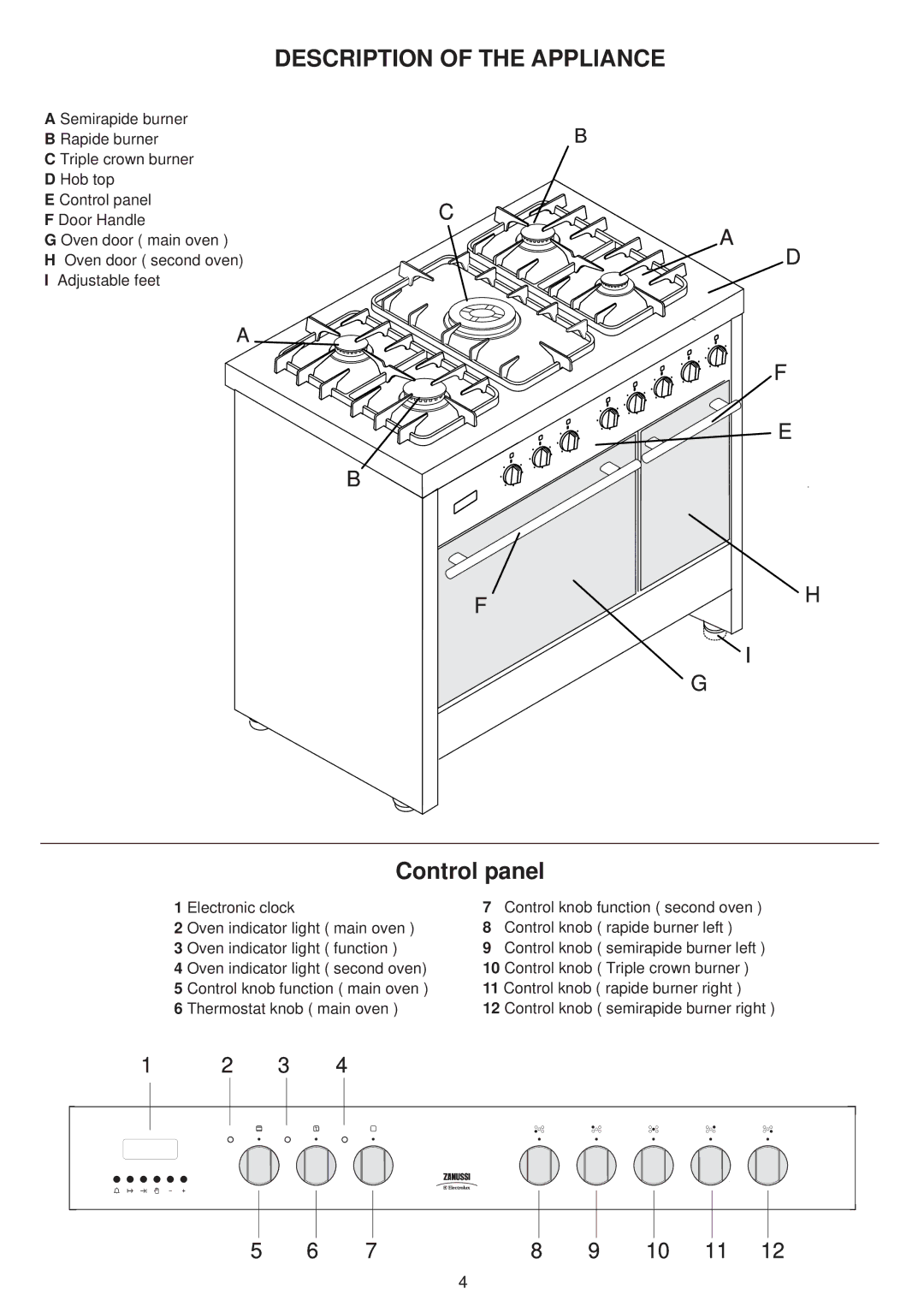 Zanussi ZCM 1031 X, ZCM 1030 X manual Description of the Appliance 