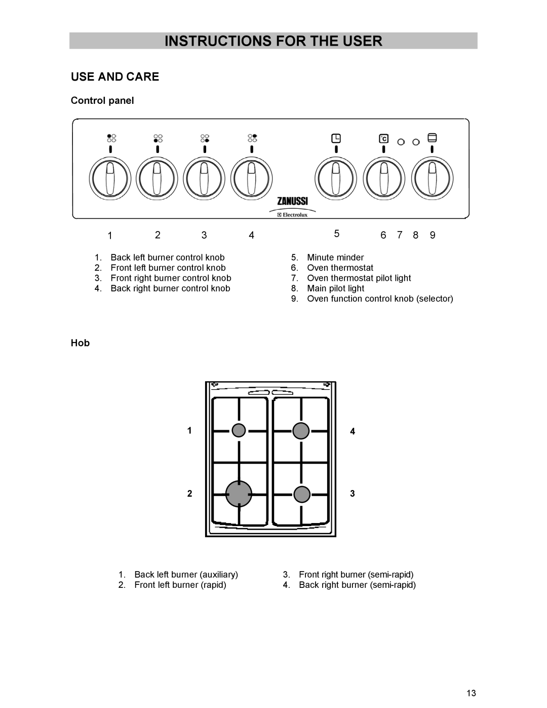 Zanussi ZCM 531 GB manual USE and Care, Control panel, Hob 