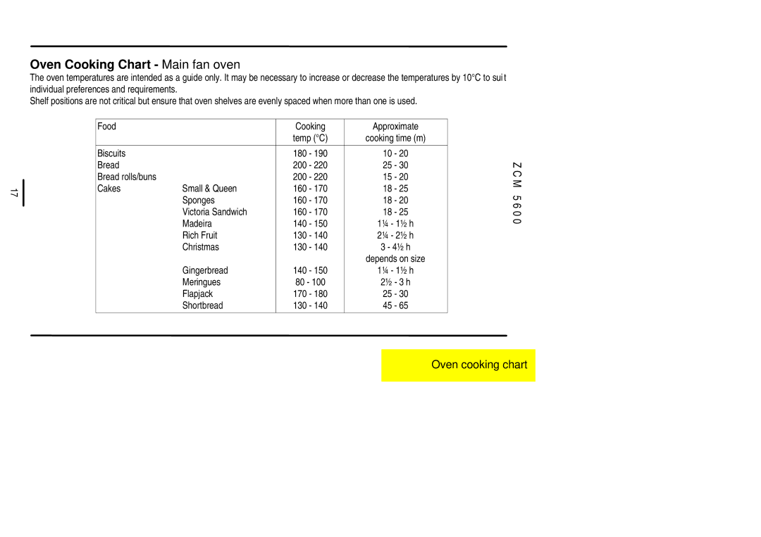 Zanussi ZCM 5600 manual Oven Cooking Chart Main fan oven 