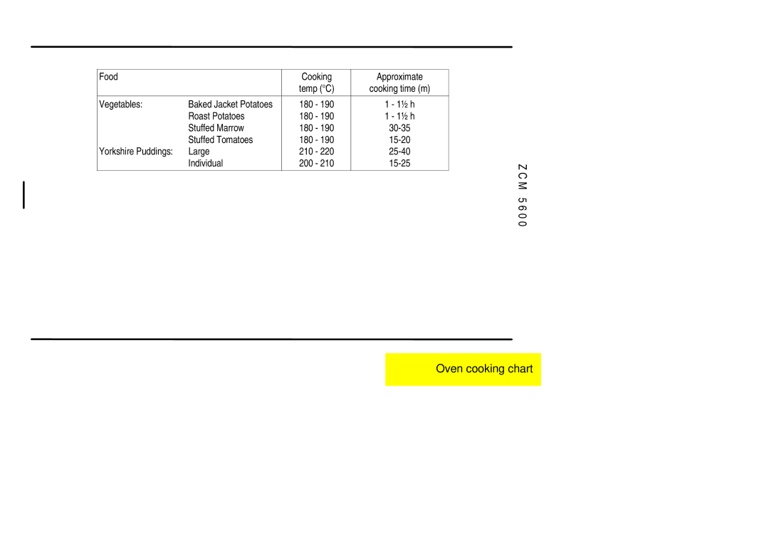 Zanussi ZCM 5600 manual Vegetables, Roast Potatoes, Stuffed Marrow, Stuffed Tomatoes, Individual 