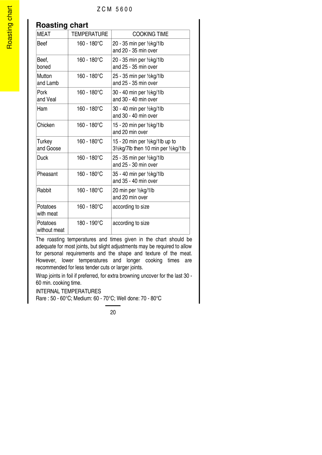 Zanussi ZCM 5600 manual Roasting chart, Rare 50 60C Medium 60 70C Well done 70 80C 