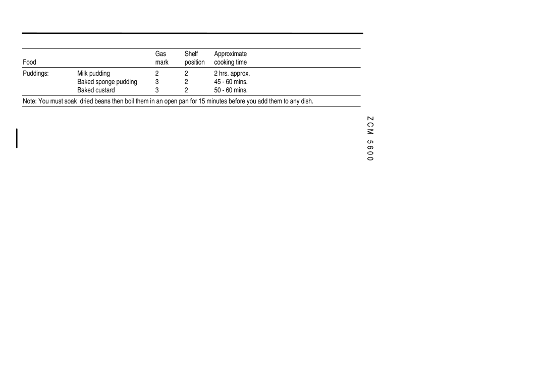 Zanussi ZCM 5600 manual 45 60 mins, Baked custard 50 60 mins 