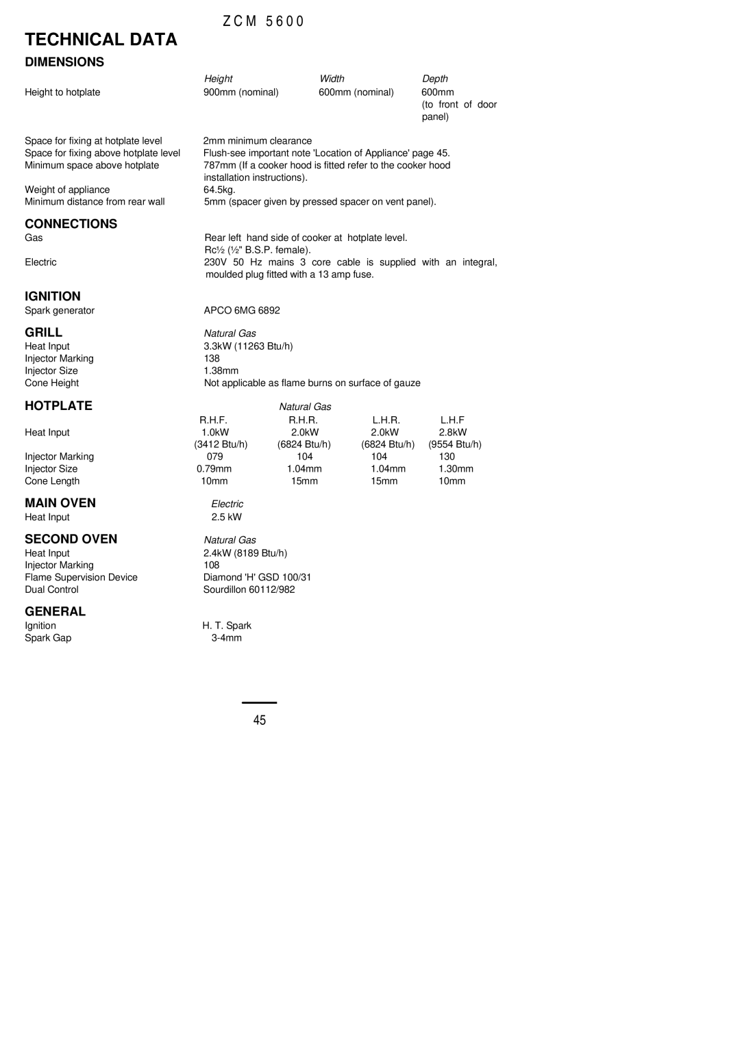 Zanussi ZCM 5600 manual Technical Data 