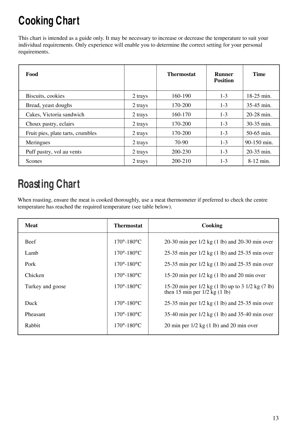 Zanussi ZCM 610 X, ZCM 600 W manual Roasting Chart, Food Thermostat Runner Time, Meat Thermostat Cooking 