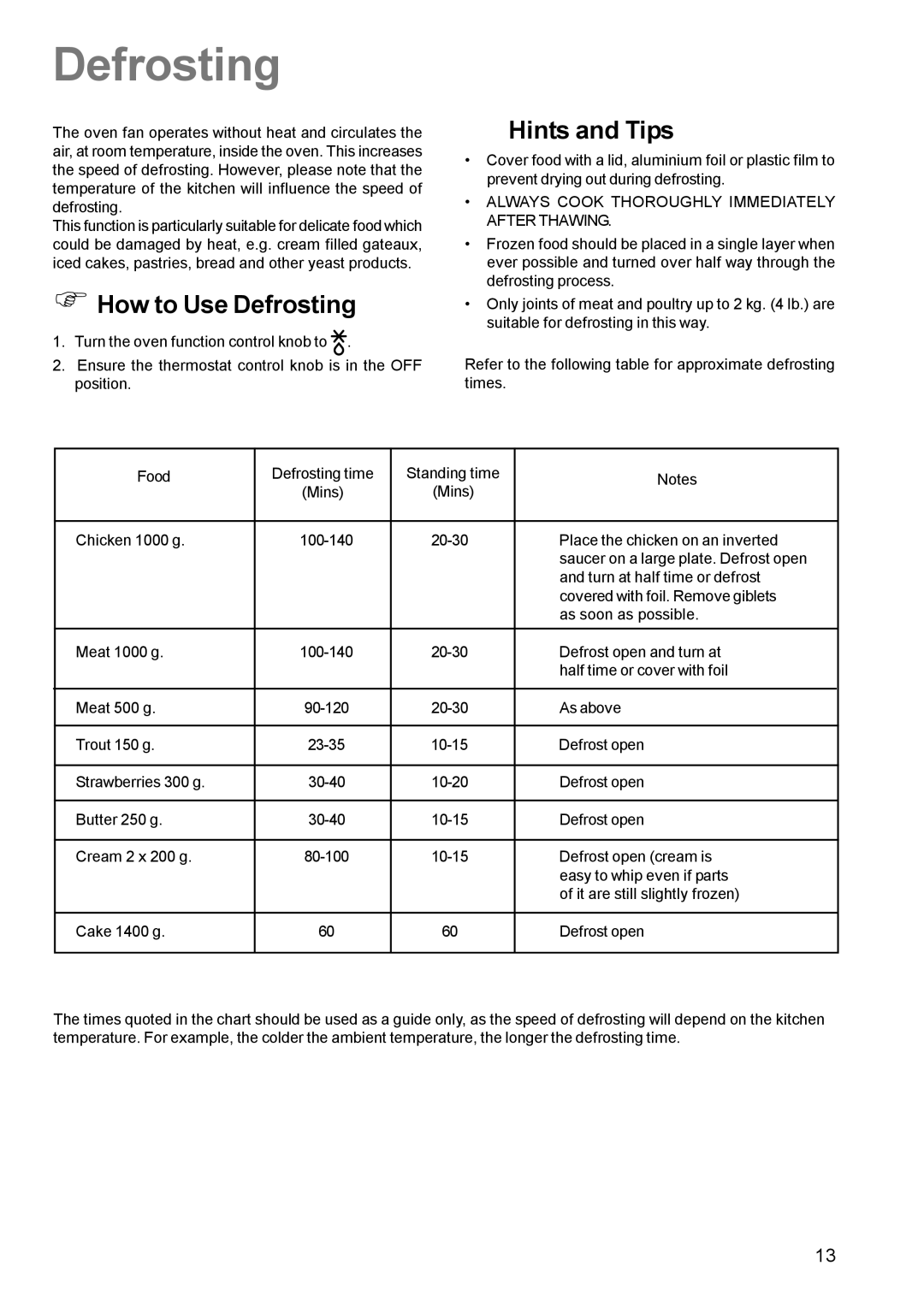 Zanussi ZCM 600, ZCM 610 manual How to Use Defrosting, Hints and Tips, Always Cook Thoroughly Immediately After Thawing 