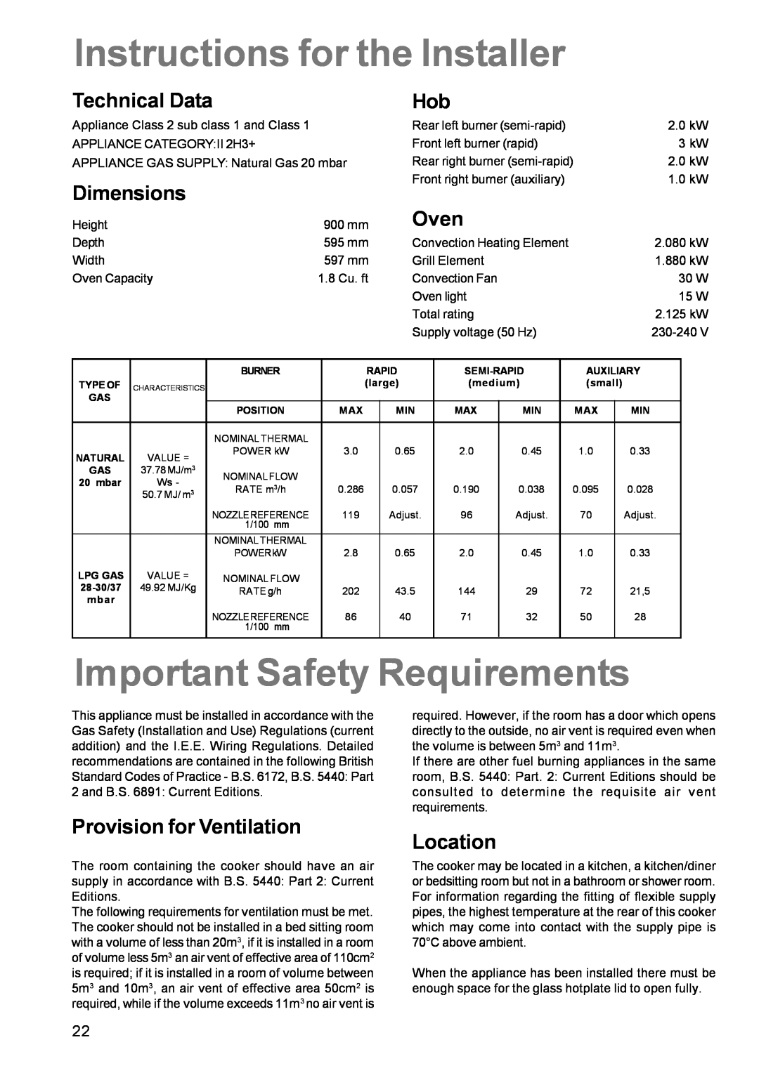 Zanussi ZCM 610 Instructions for the Installer, Important Safety Requirements, Technical Data, Dimensions, Oven, Location 