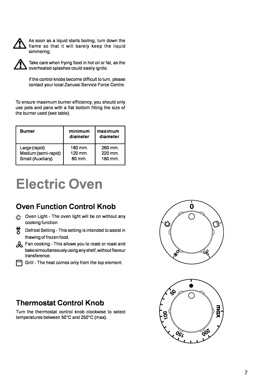Zanussi ZCM 600, ZCM 610 manual Electric Oven, Oven Function Control Knob, Thermostat Control Knob 