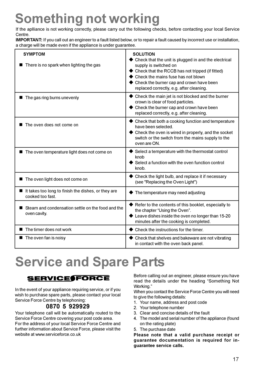 Zanussi ZCM 611 manual Something not working, Service and Spare Parts, Symptom Solution 