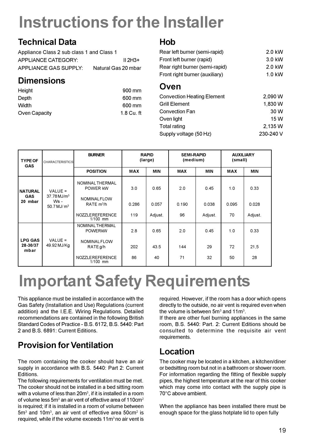 Zanussi ZCM 611 manual Instructions for the Installer, Important Safety Requirements 