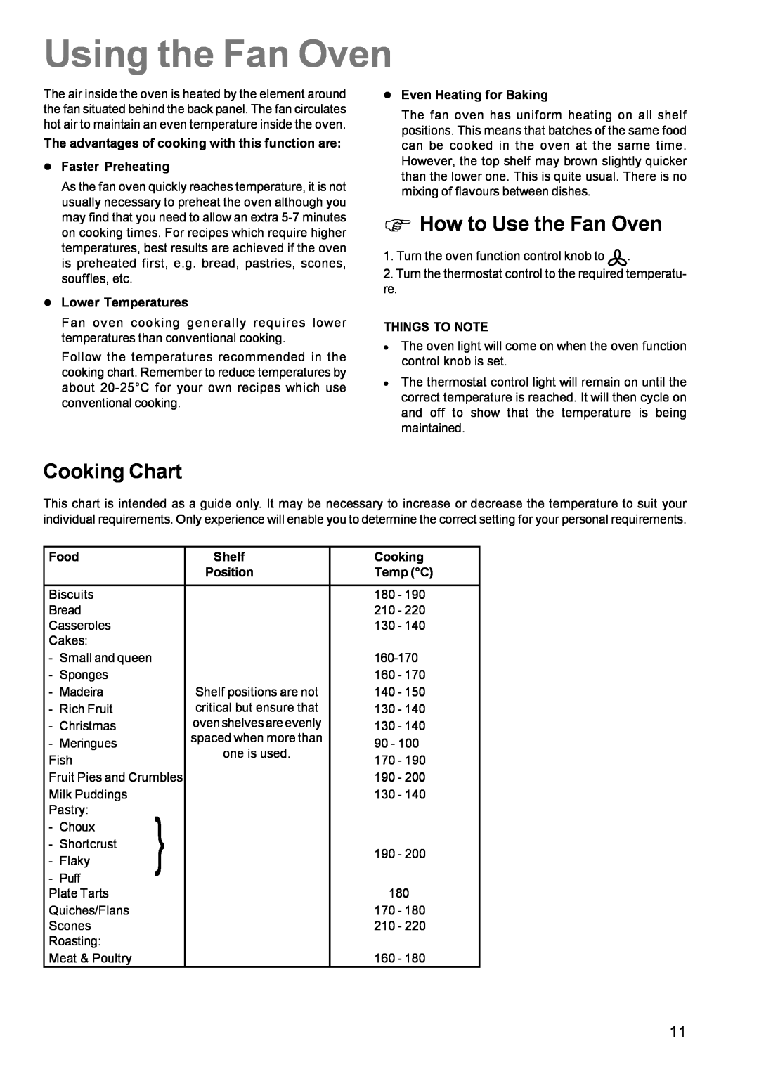 Zanussi ZCM 611 manual Using the Fan Oven, ΦHow to Use the Fan Oven, Cooking Chart 