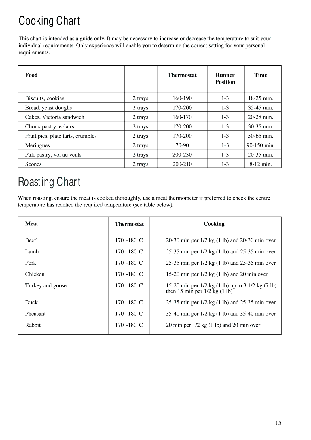 Zanussi ZCM 620 X manual Roasting Chart, Meat Thermostat Cooking 