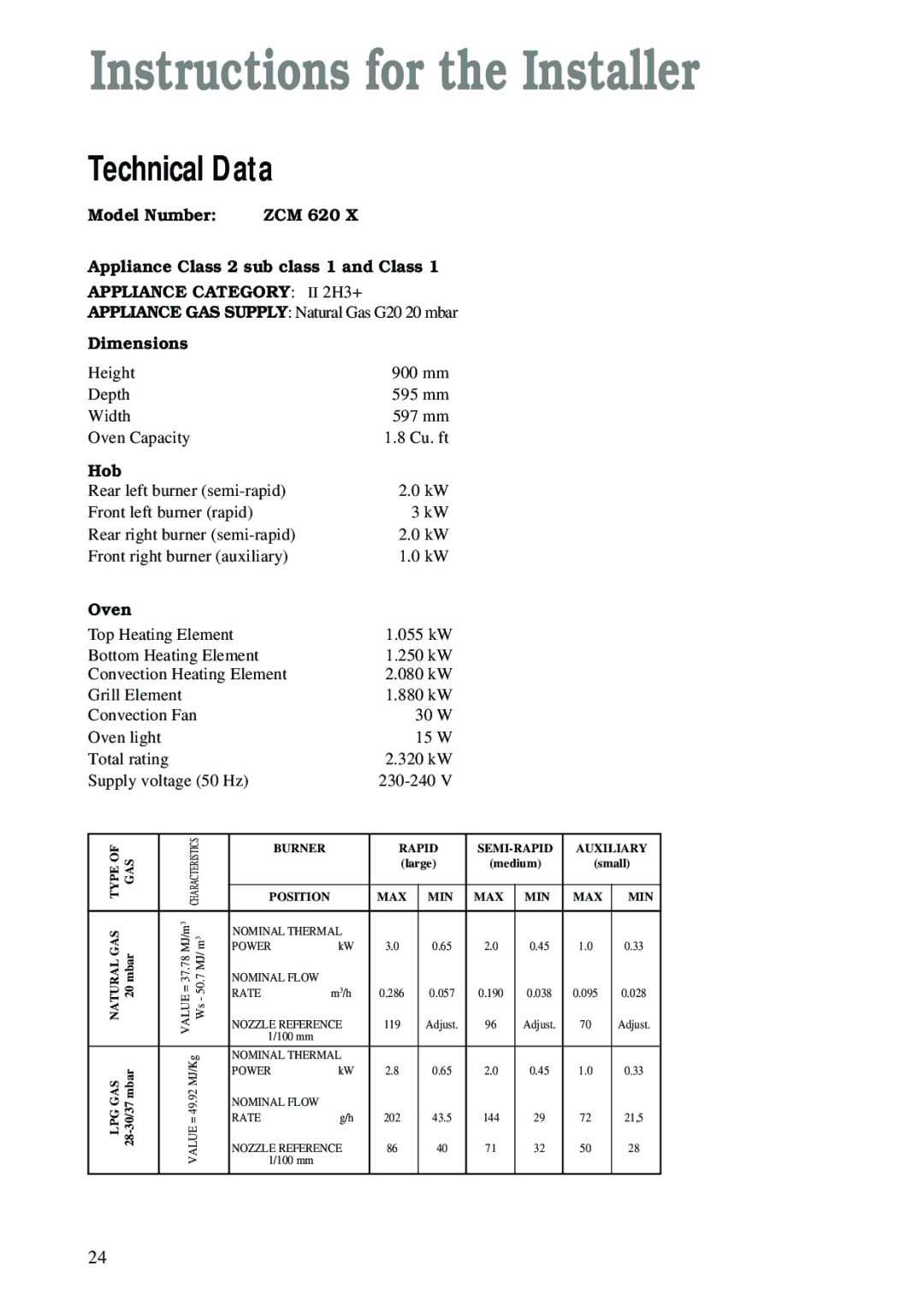 Zanussi ZCM 620 X manual Instructions for the Installer, Appliance Category II 2H3+, Dimensions, Hob, Oven 