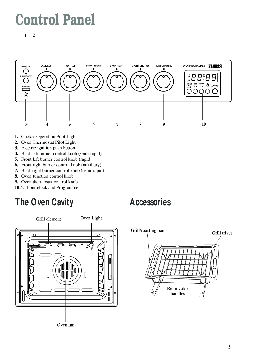 Zanussi ZCM 620 X manual Control Panel, Accessories 