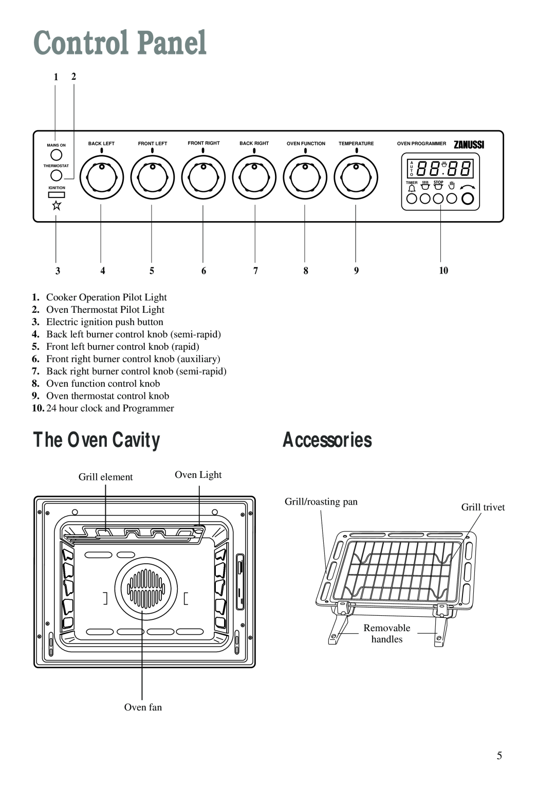 Zanussi ZCM 620 X manual Control Panel, Accessories, The Oven Cavity 
