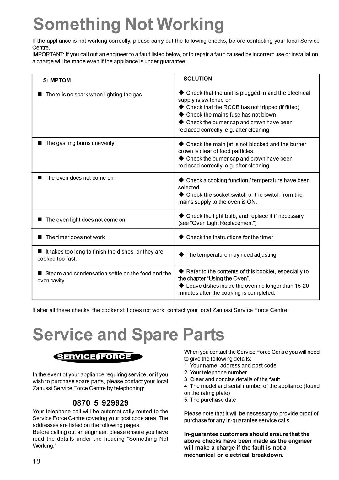 Zanussi ZCM 630 manual Something Not Working, Service and Spare Parts, Symptom Solution 