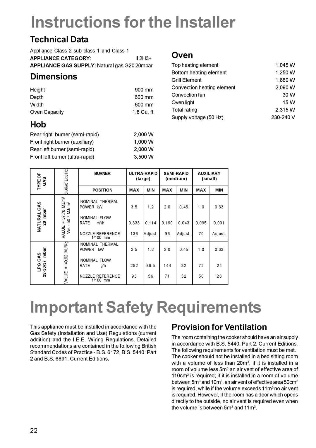 Zanussi ZCM 630 manual Instructions for the Installer, Important Safety Requirements 