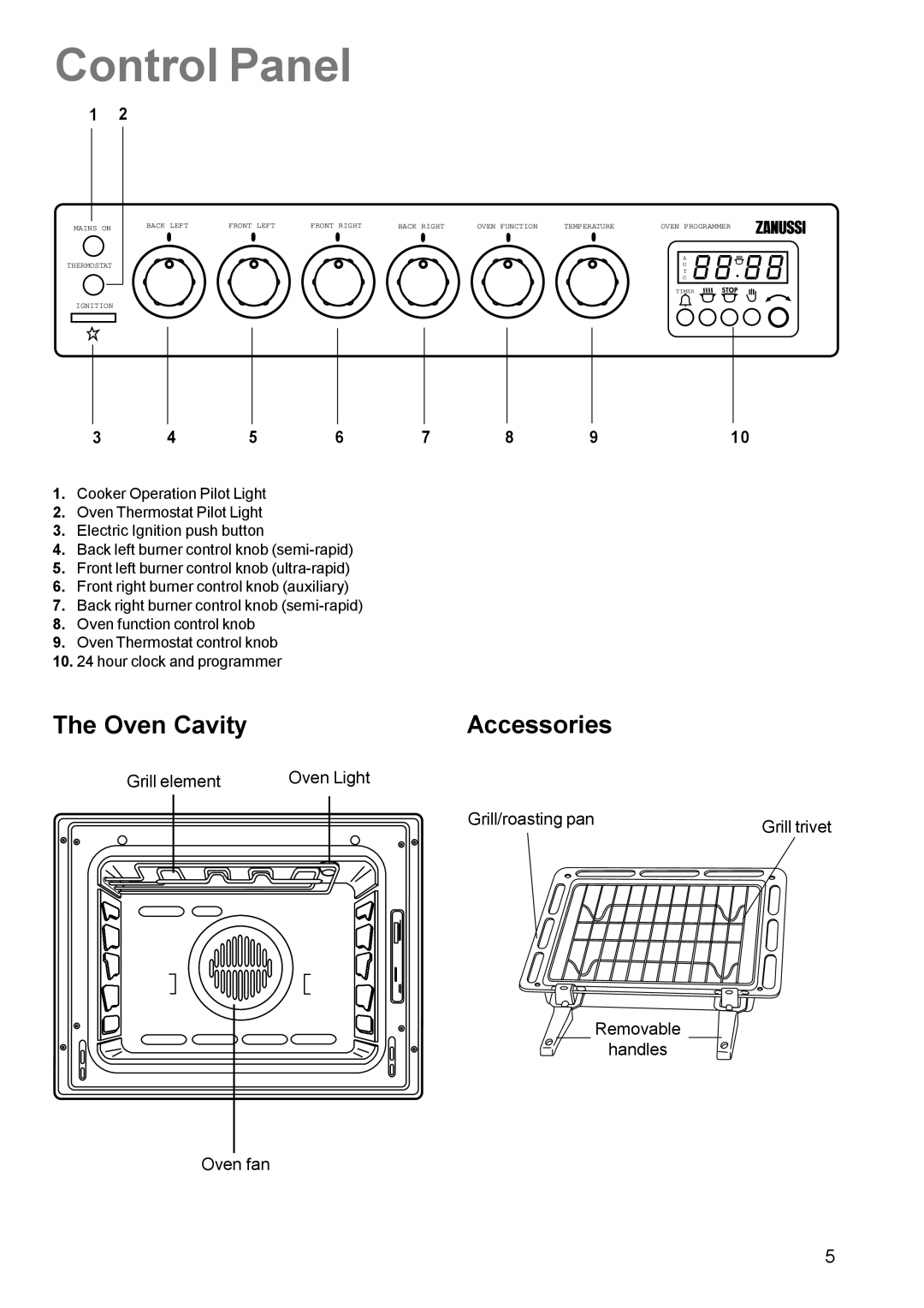 Zanussi ZCM 630 manual Control Panel, Oven Cavity Accessories 